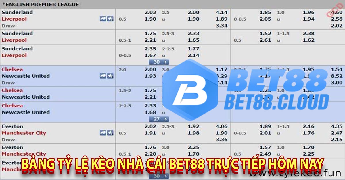 Bảng Tỷ Lệ Kèo Nhà Cái Bet88 Trực Tiếp Hôm Nay